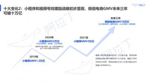 小程序电商作为“商业标配”，预计2021年全年GMV将接近3万亿